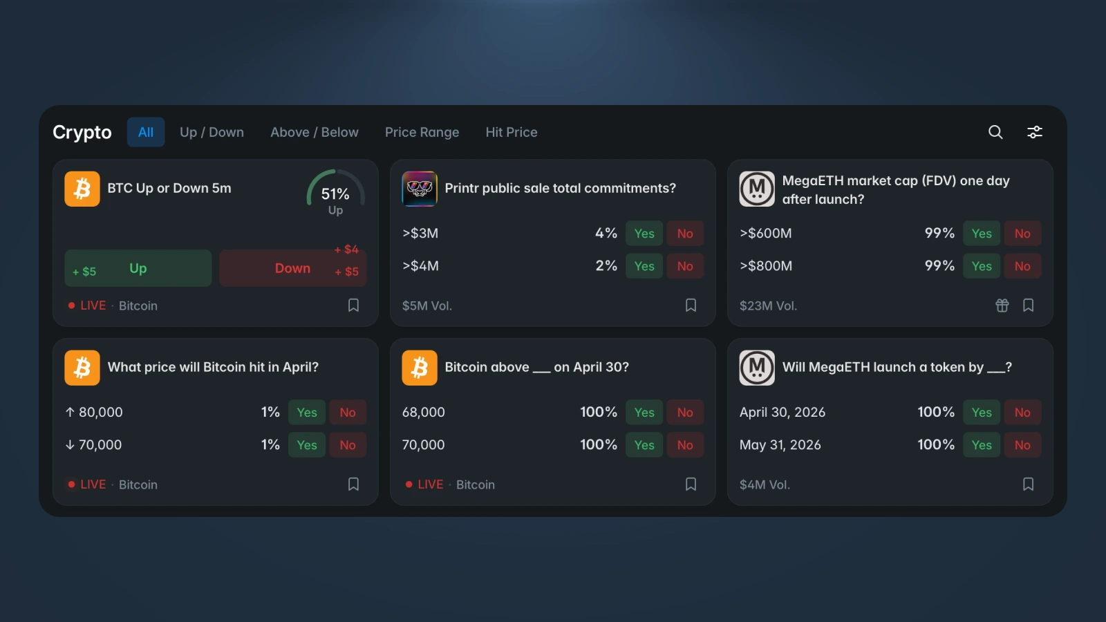 How Crypto Works on Polymarket