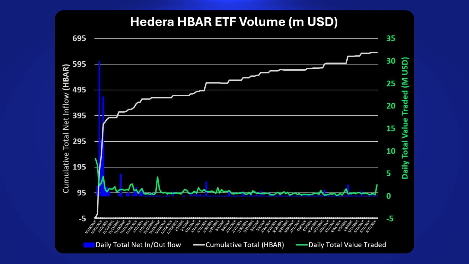 What Is Hedera