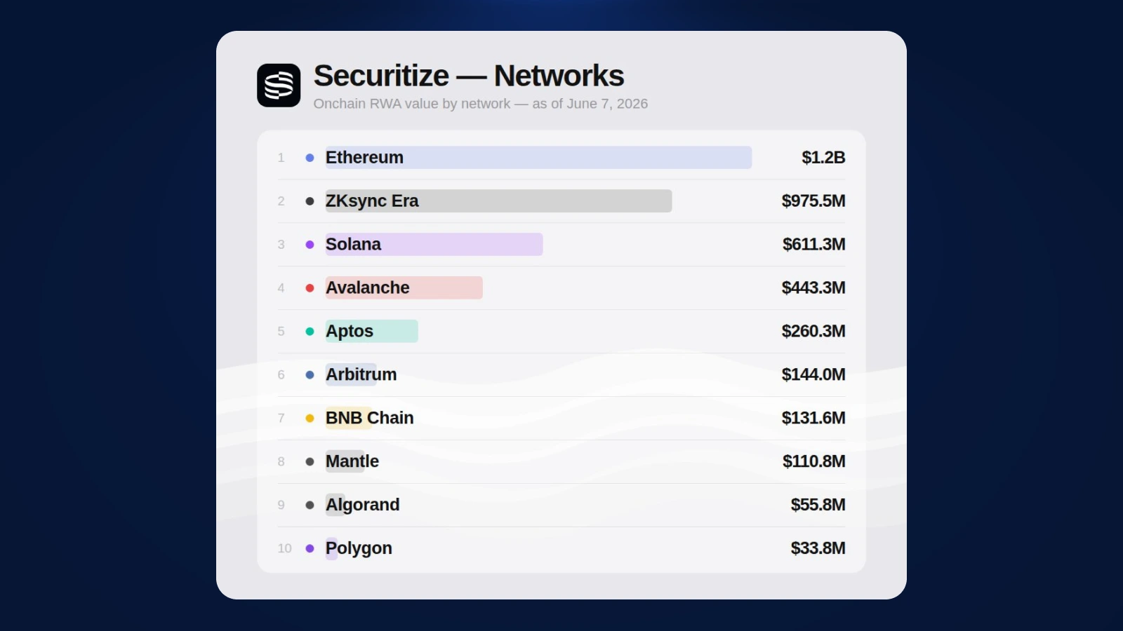What Is Securitize