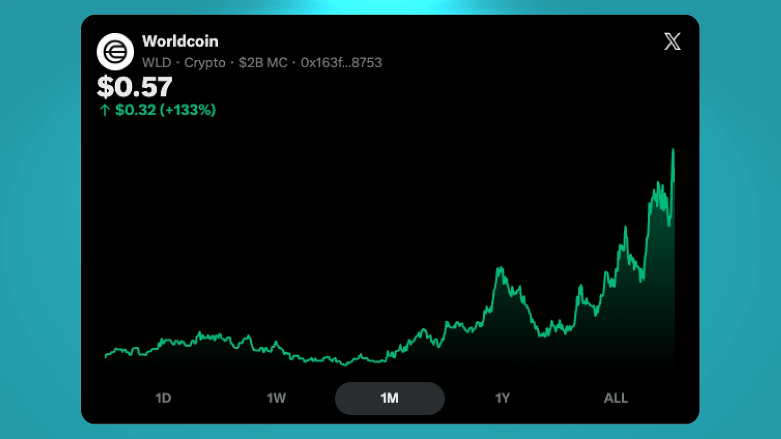 What Is Worldcoin