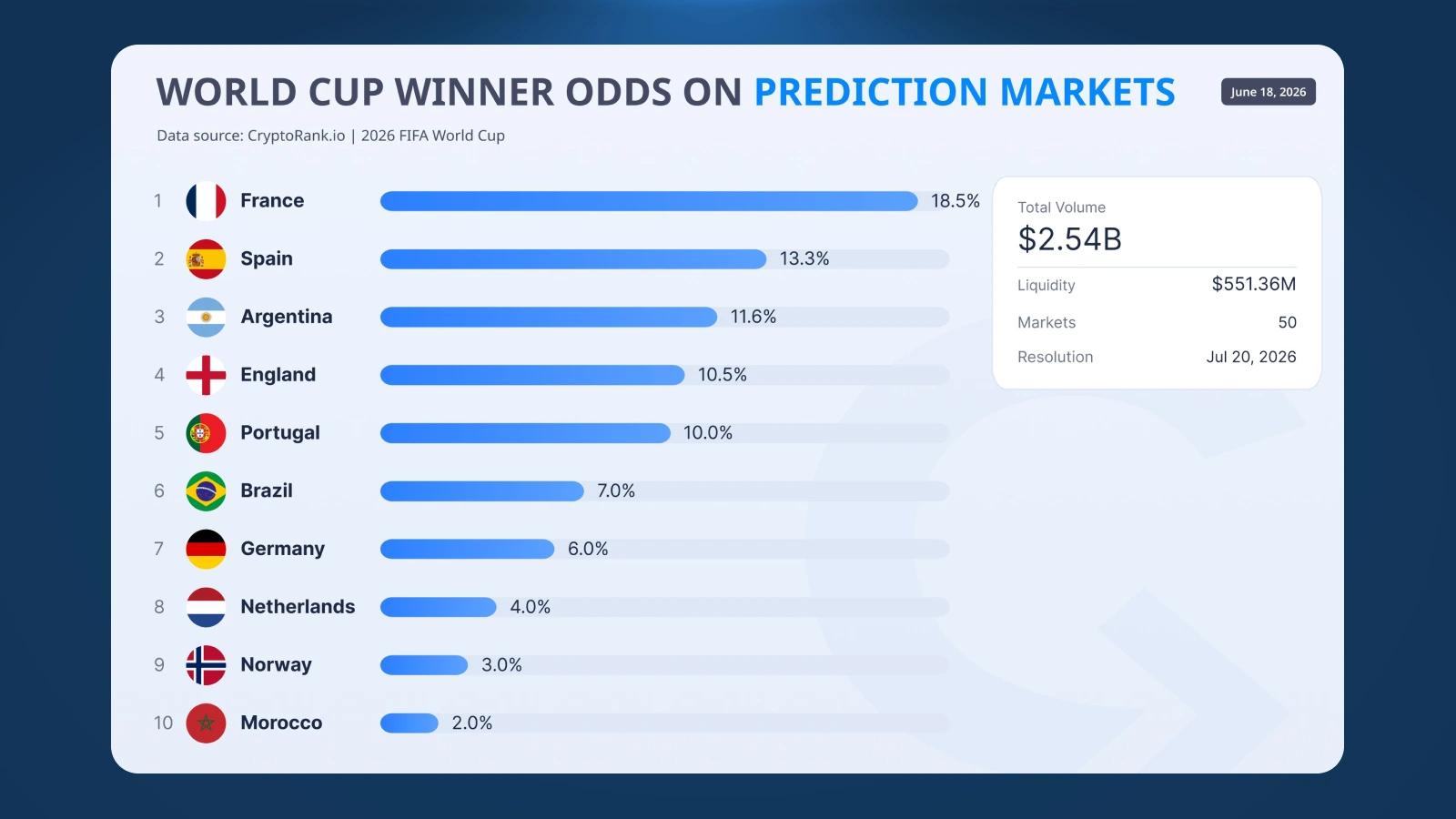 Prediction Markets on Mobile