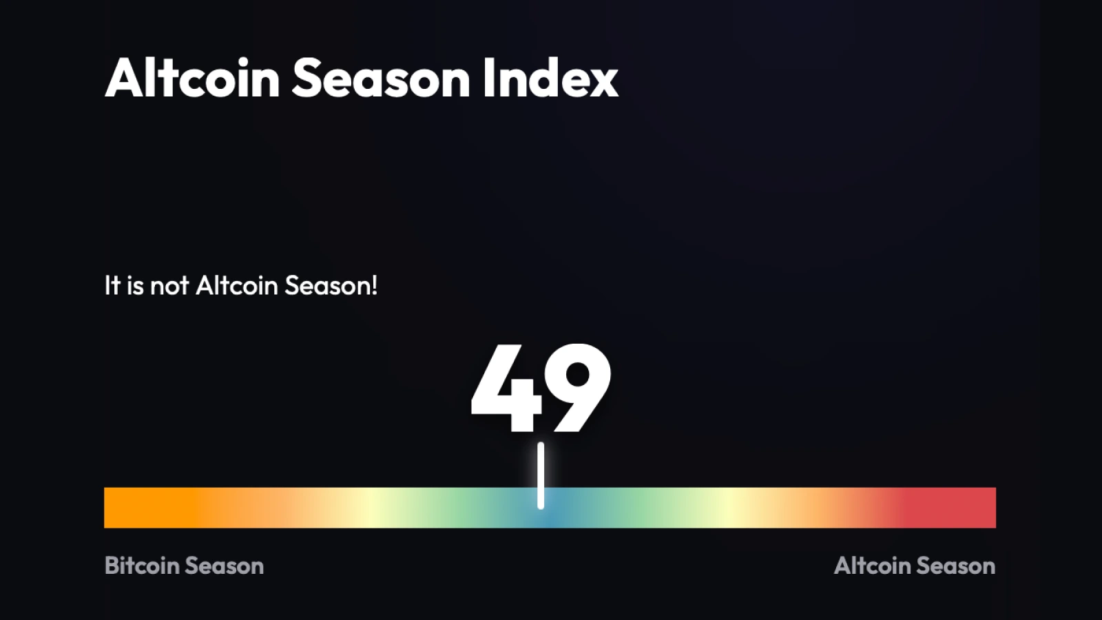 Altcoin Season Index