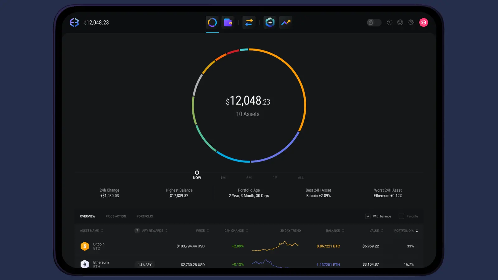 Best USDT Wallet