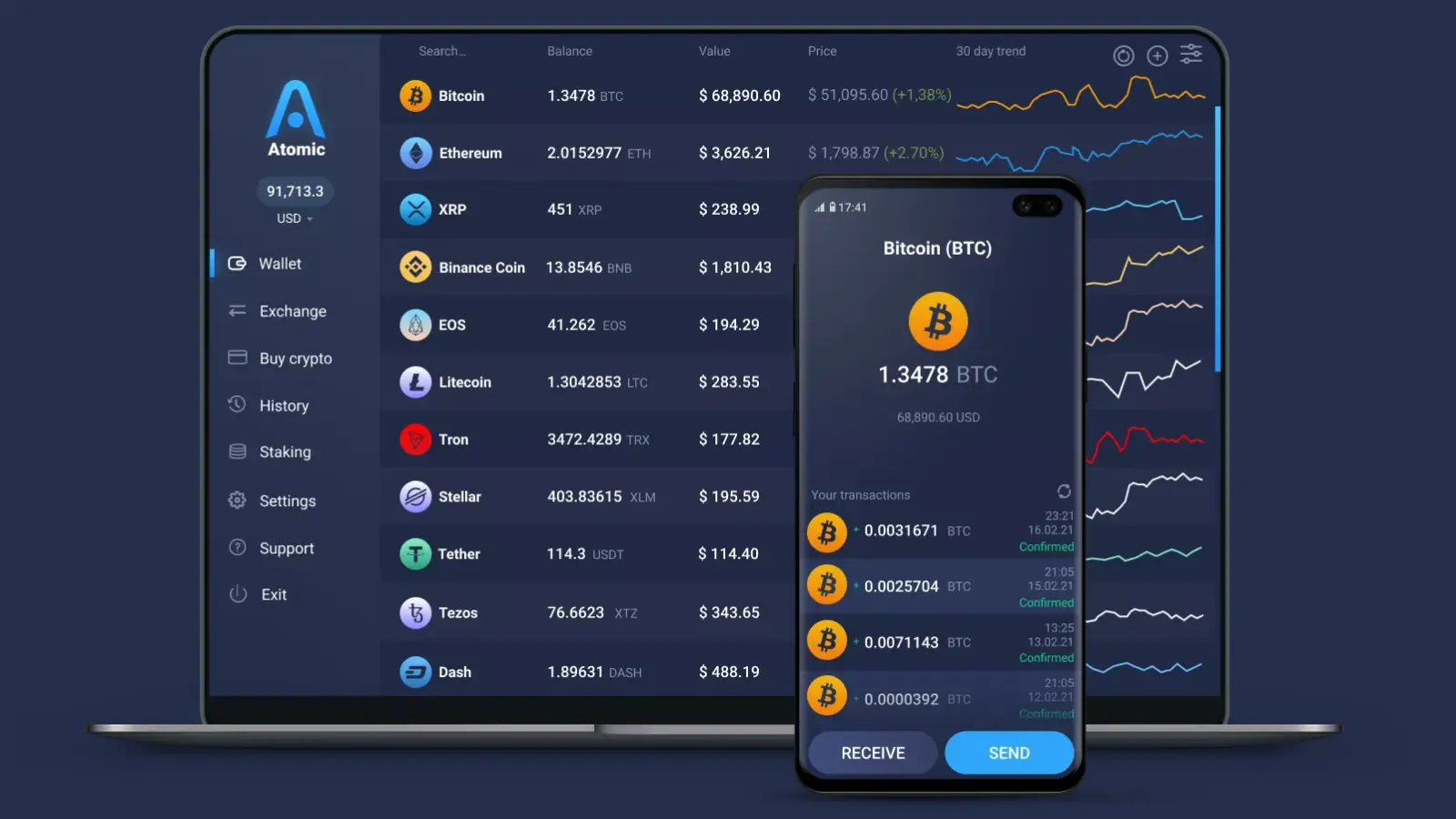 Best USDT Wallet
