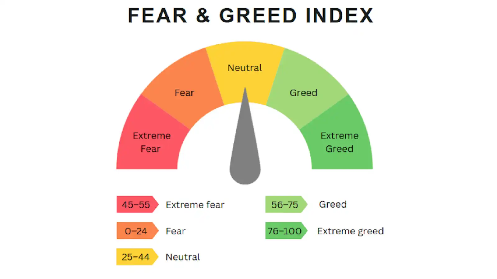 FOMO in Crypto
