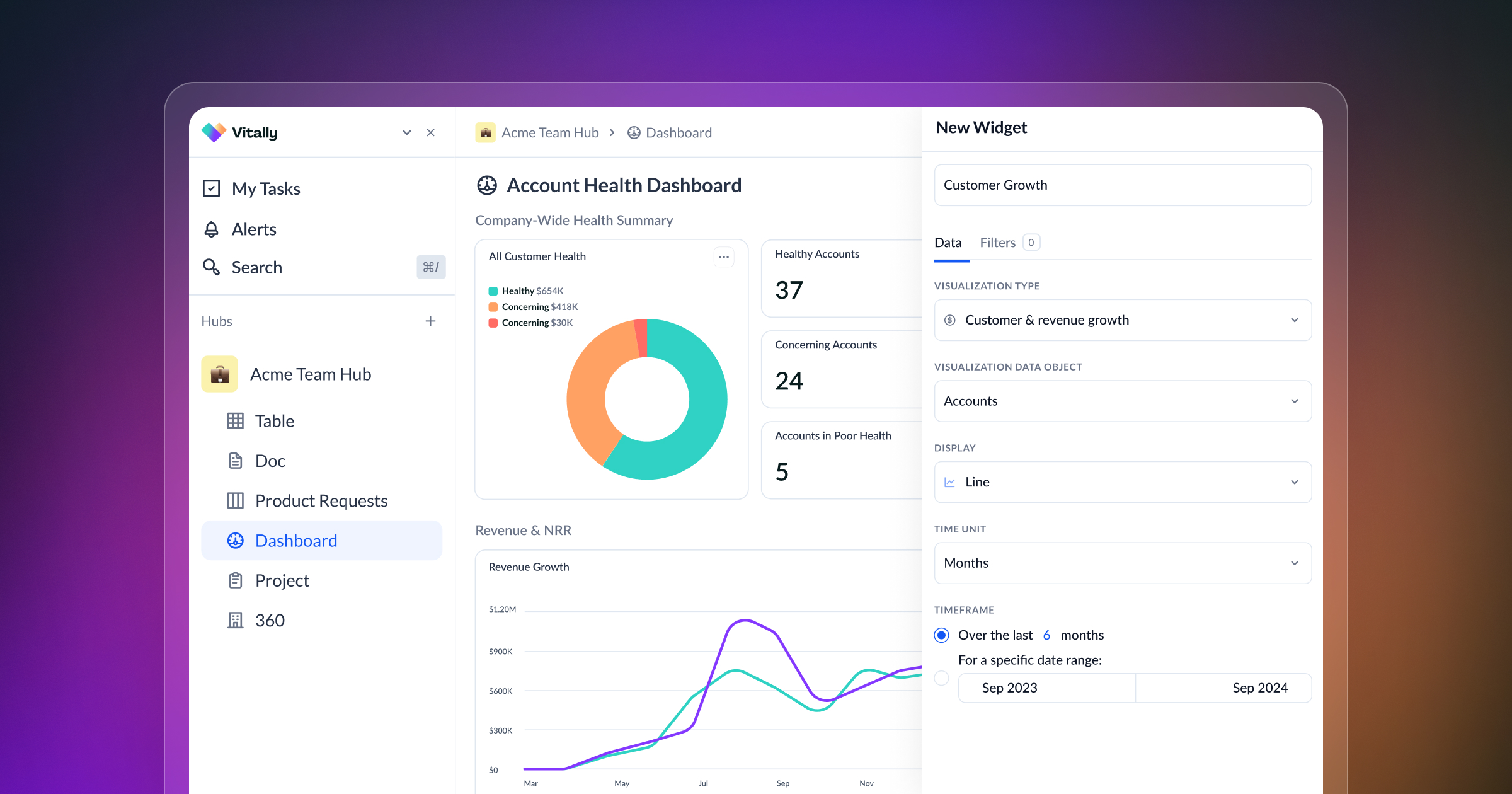 Image of Vitally Dashboard