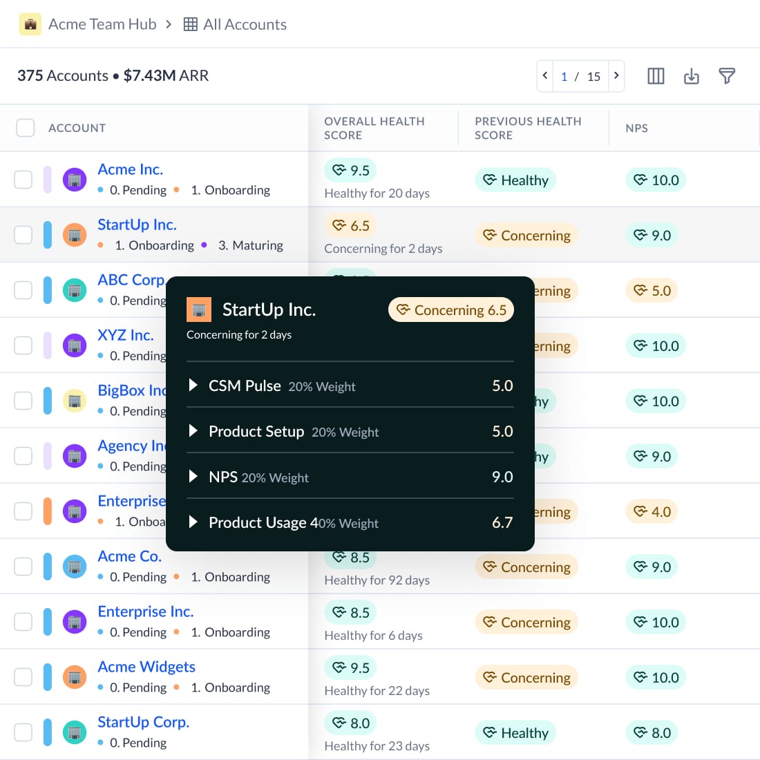 Tailored Scores for Every Customer
