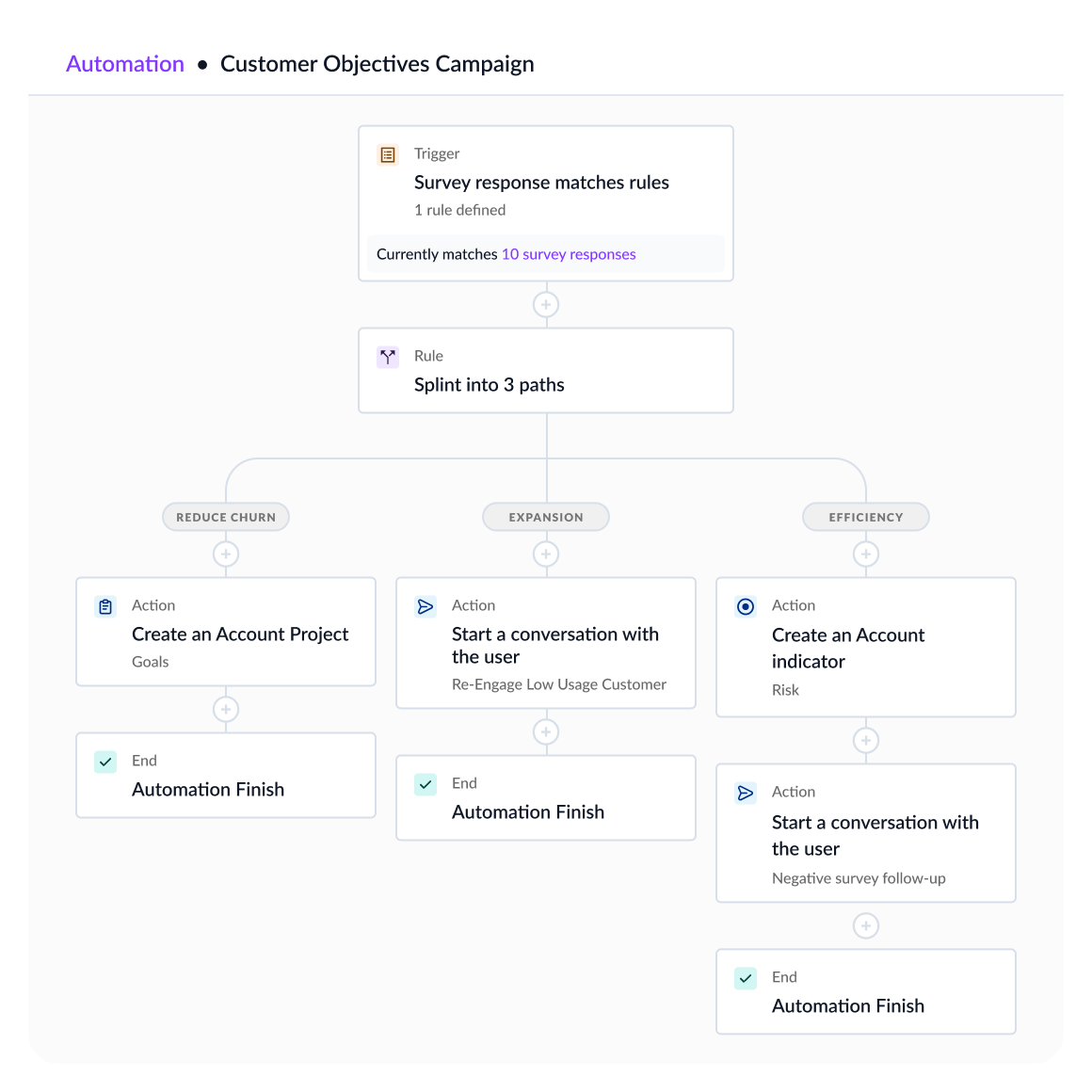 Automated Playbooks for Every Scenario