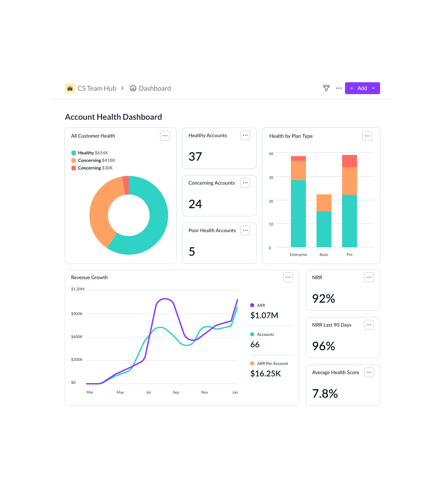 Vitally Reporting Dashboard