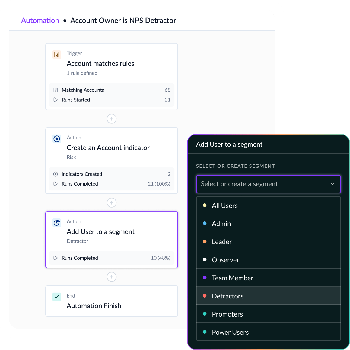 Trigger Automation Automatically