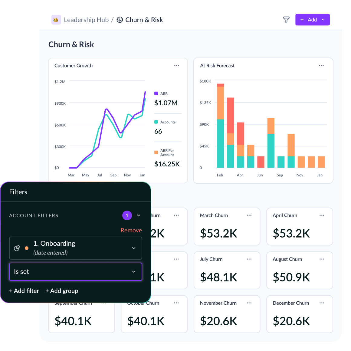 Power Reporting and Forecasting
