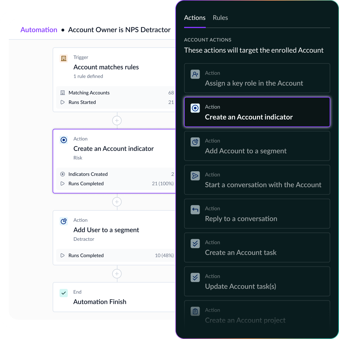Monitor Without Watching 24/7