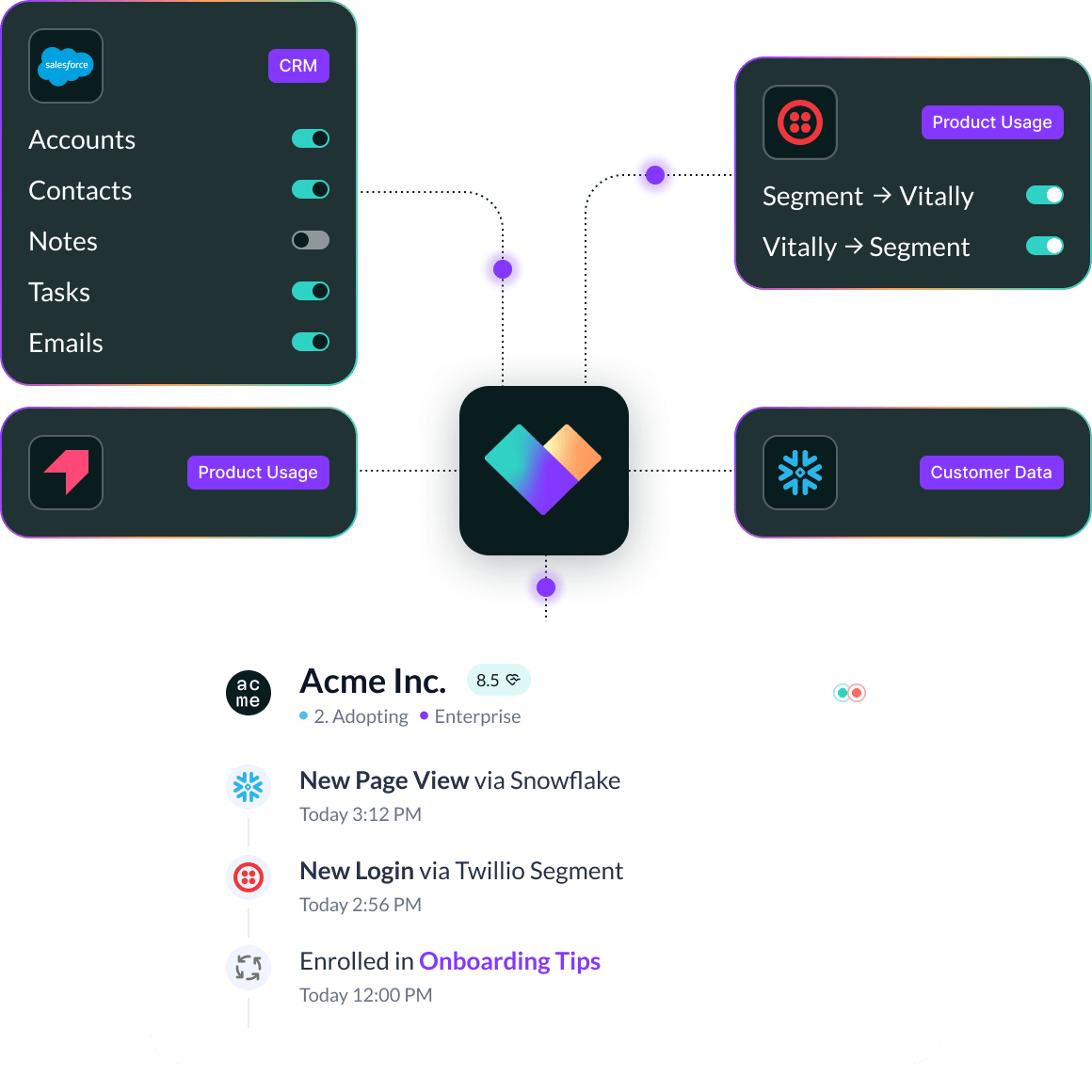 Ingest Events in Real Time