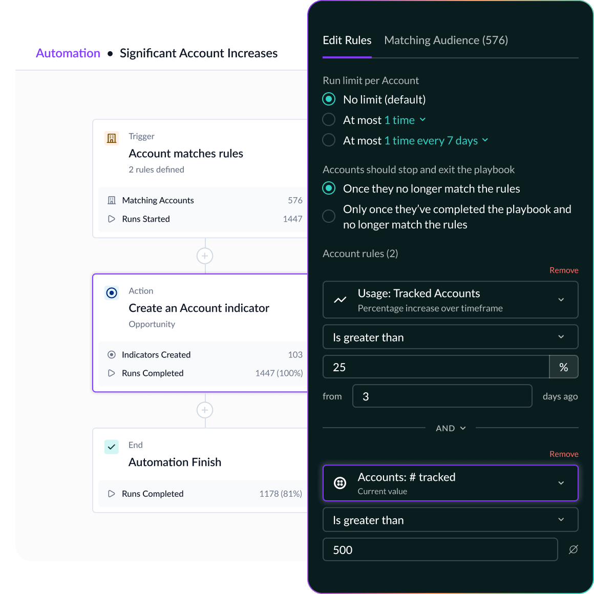 Drive Automation from Behavior