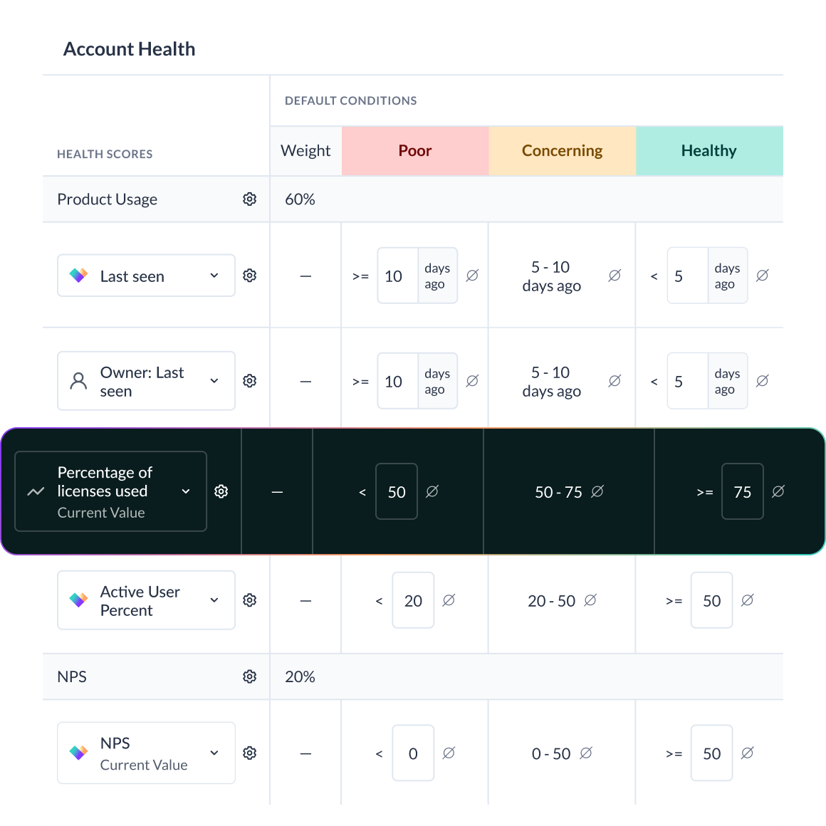 Turn Usage Into Health Signals