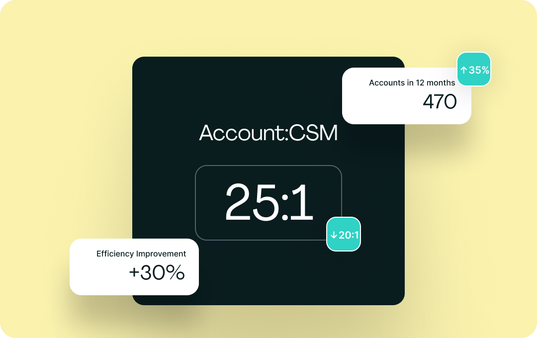 Measure Team Productivity