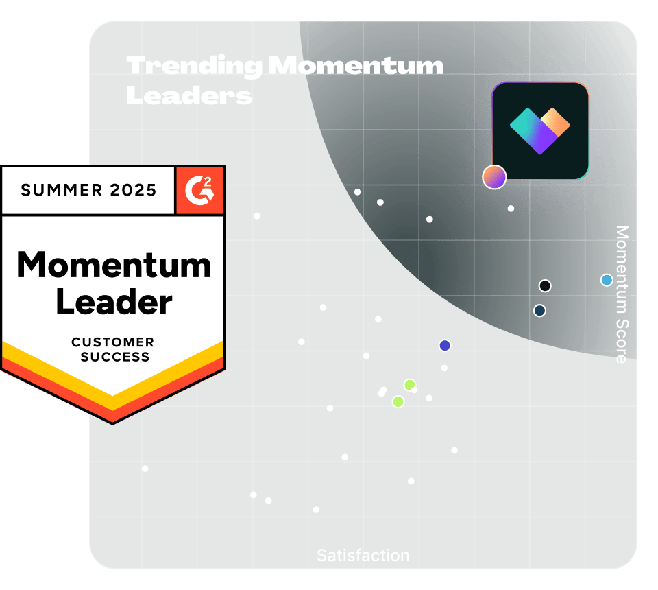 G2 Trending Momentum Leaders Chart from Summer 2025
