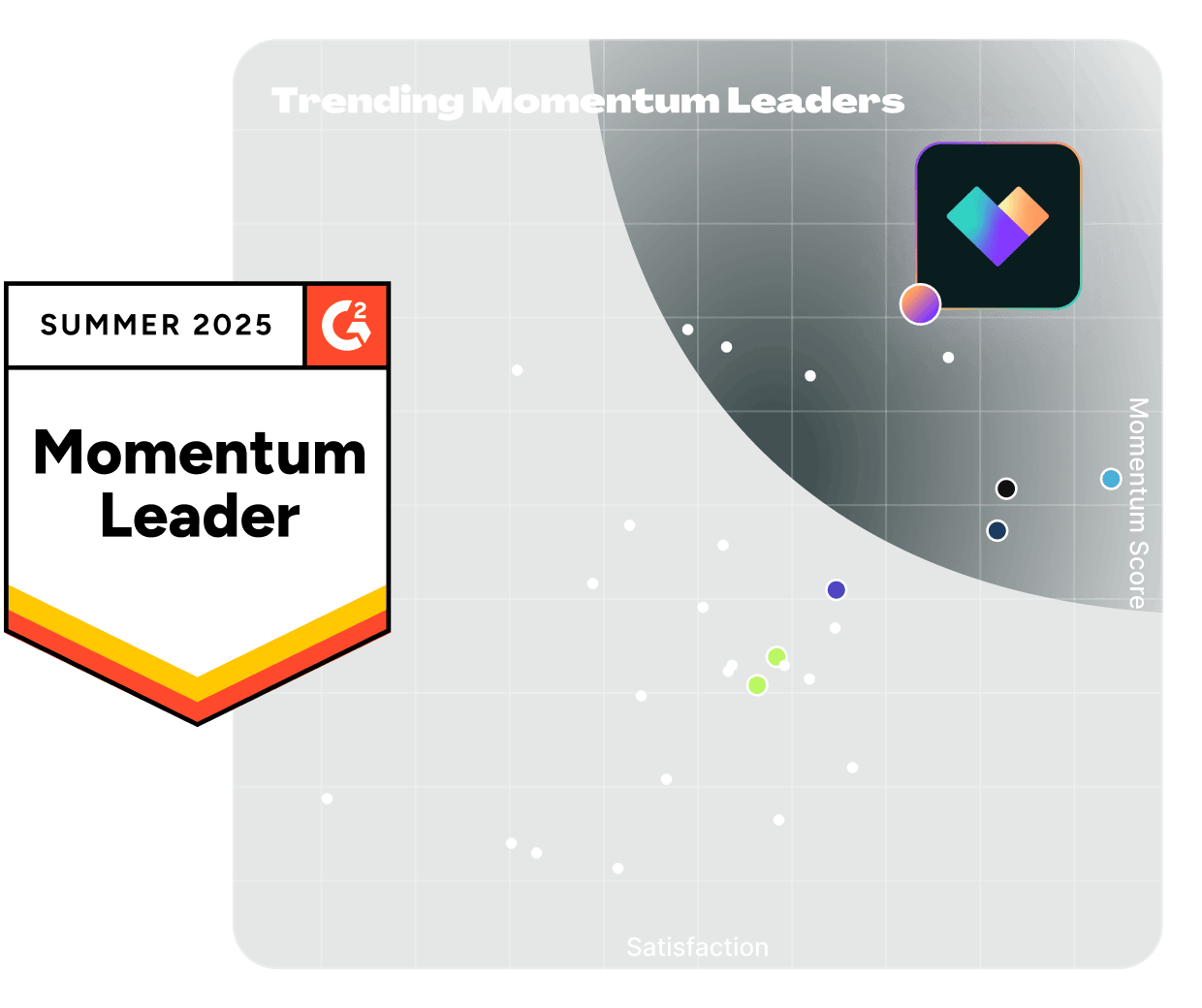 G2 Trending Momentum Leaders Chart from Summer 2025