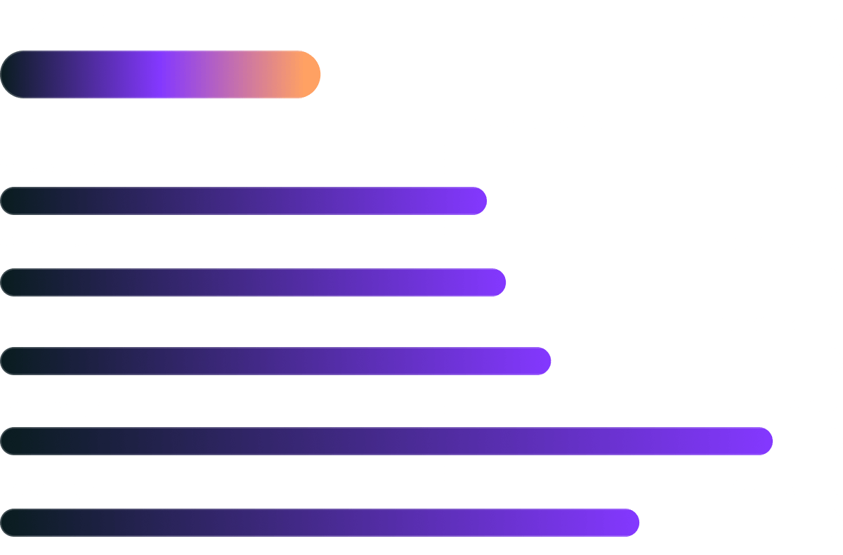 G2 Time to Estimated ROI chart comparing Vitally to Catalyst, ChurnZero, Planhat, Gainsight, and Totango