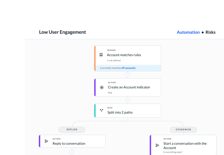 Vitally Academy Image