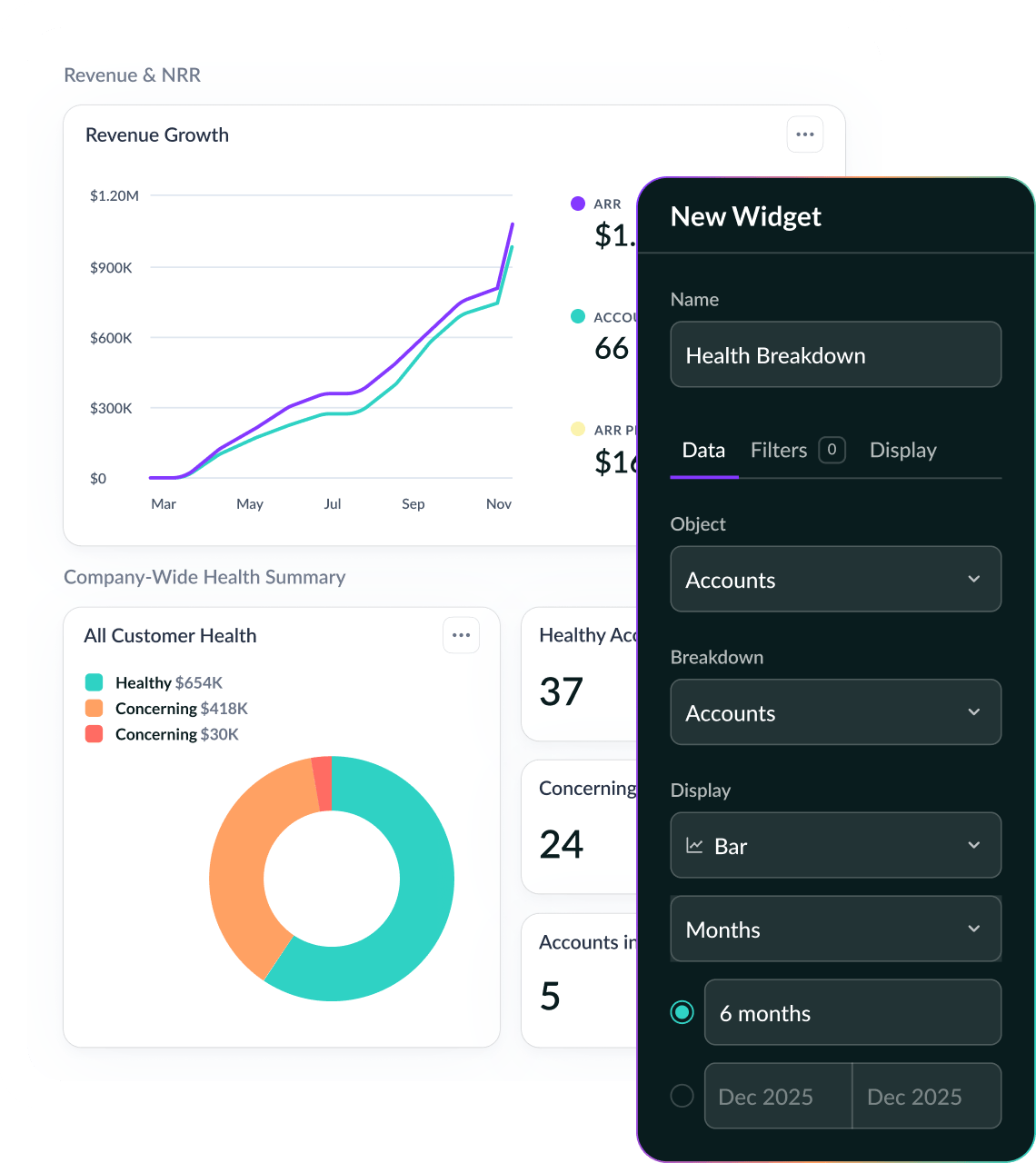 Image of a Vitally reporting dashboard with a modal to add a new widget