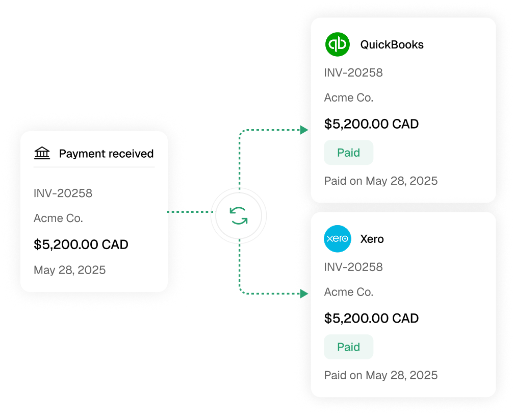 Simple, Professional Invoice Creation