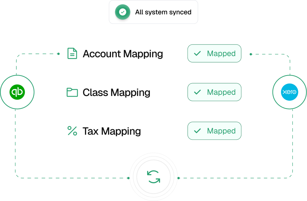 An AI accountant that does the boring work