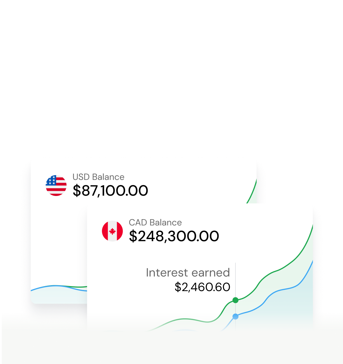 Venn's ability to connect to multi-currency accounts