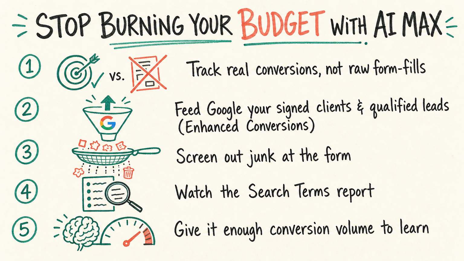 stop burning your budget with AI Max