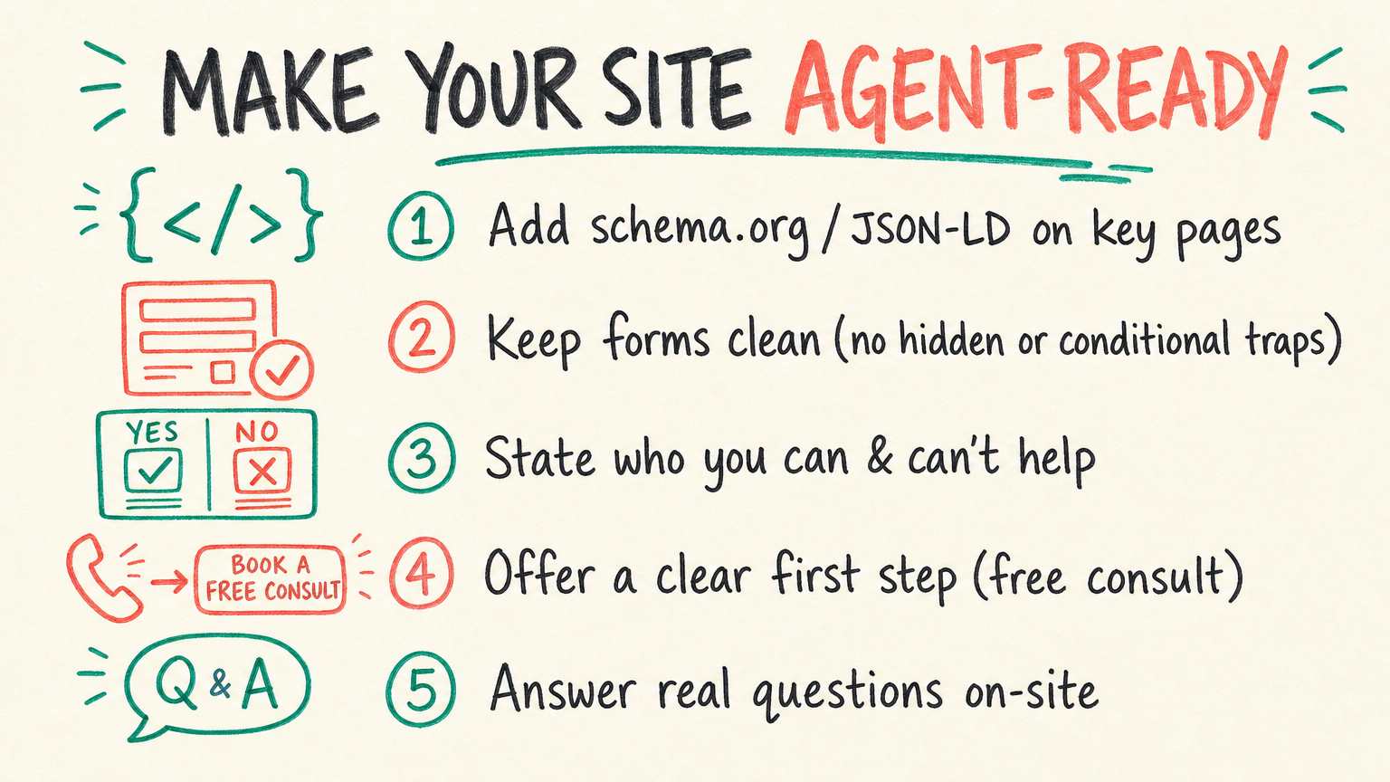 making your site agent ready
