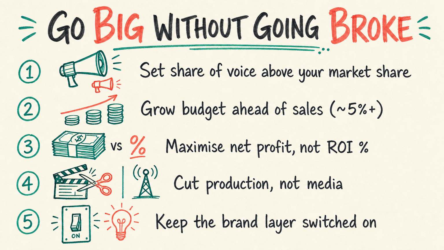 Go big without going broke budget and ROI