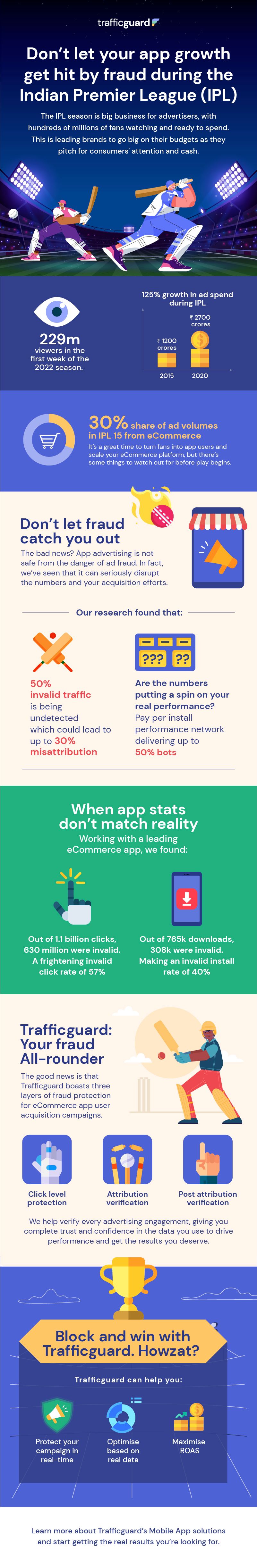 infographic