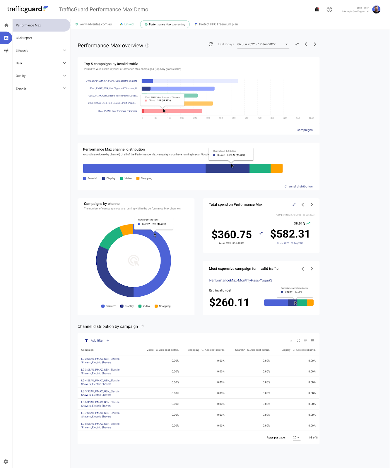 trafficguard performance max dashboard demo