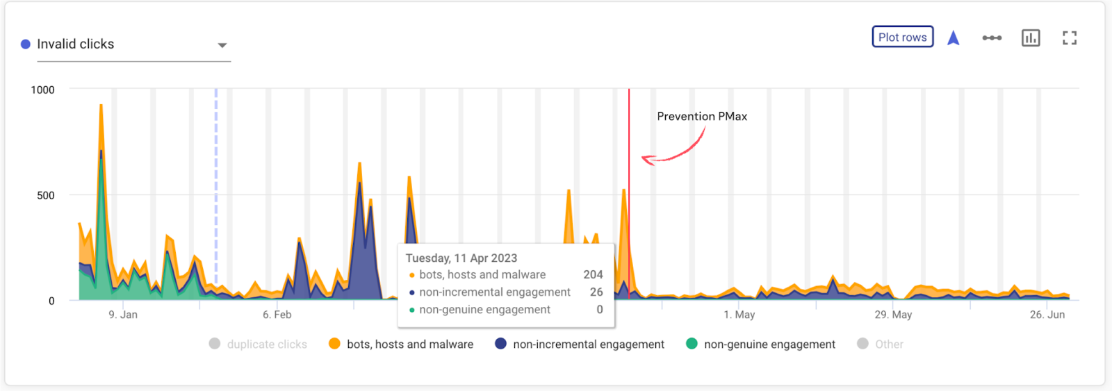 invalid clicks