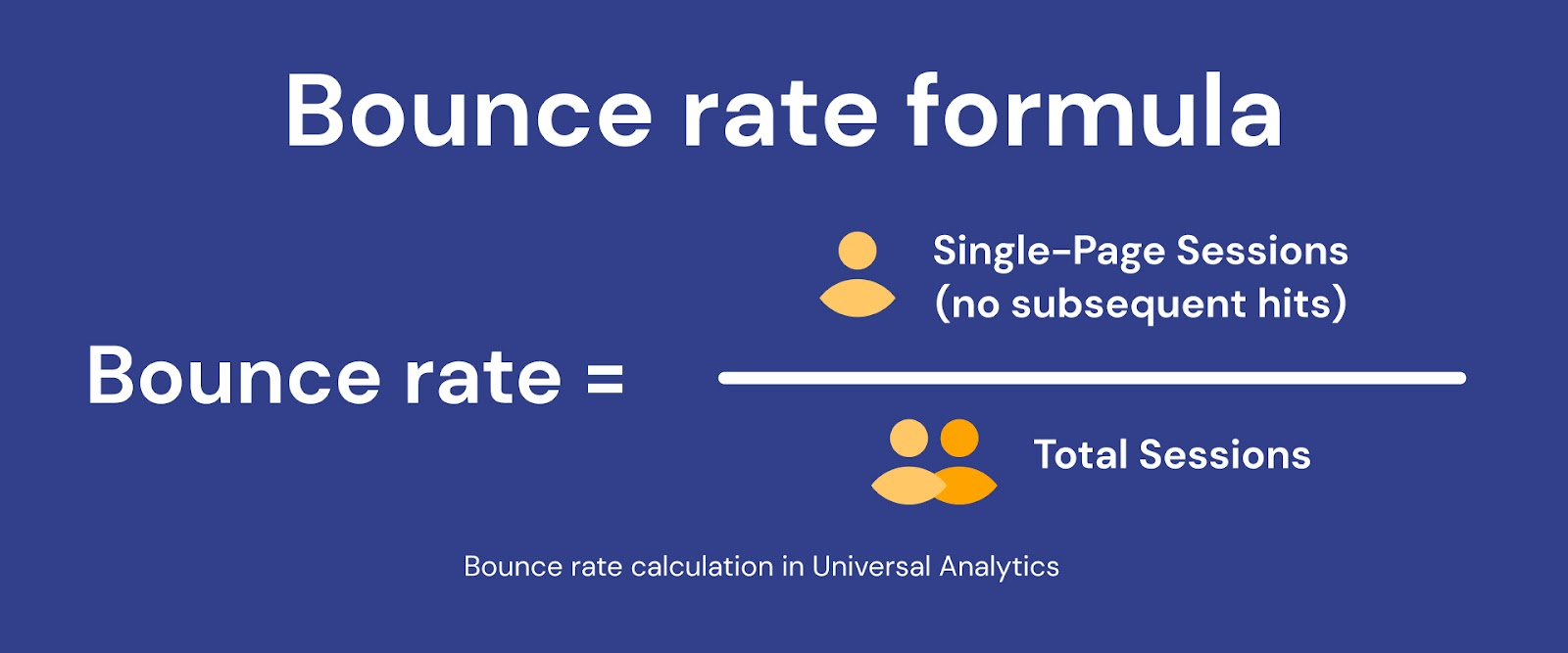 bounce rate formula