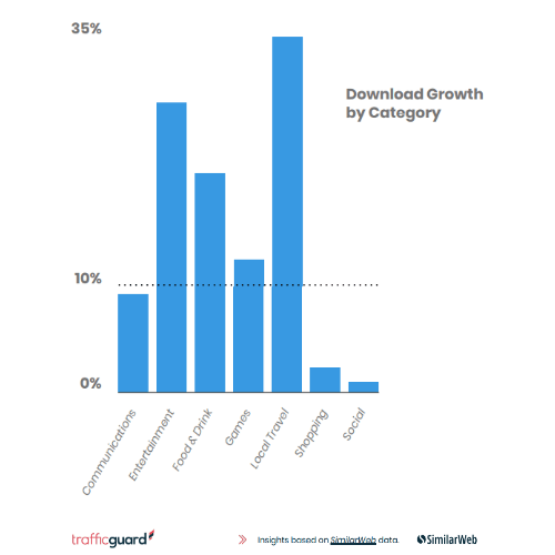 growth after ramadan