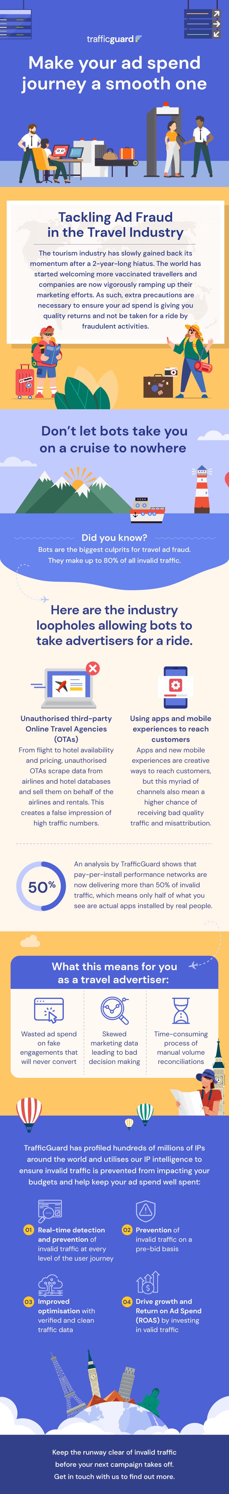 ad fraud infographic