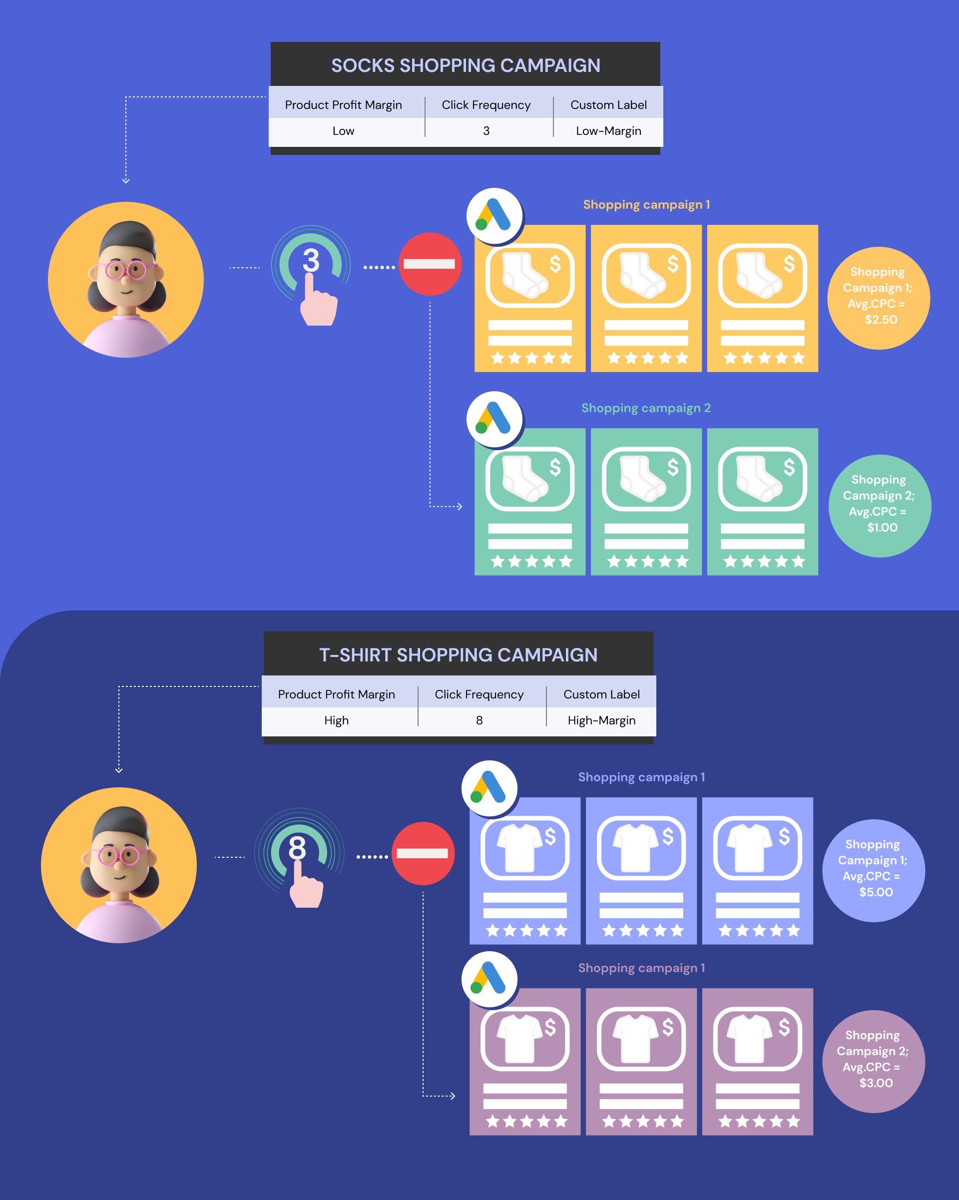 shopping campaign infographic