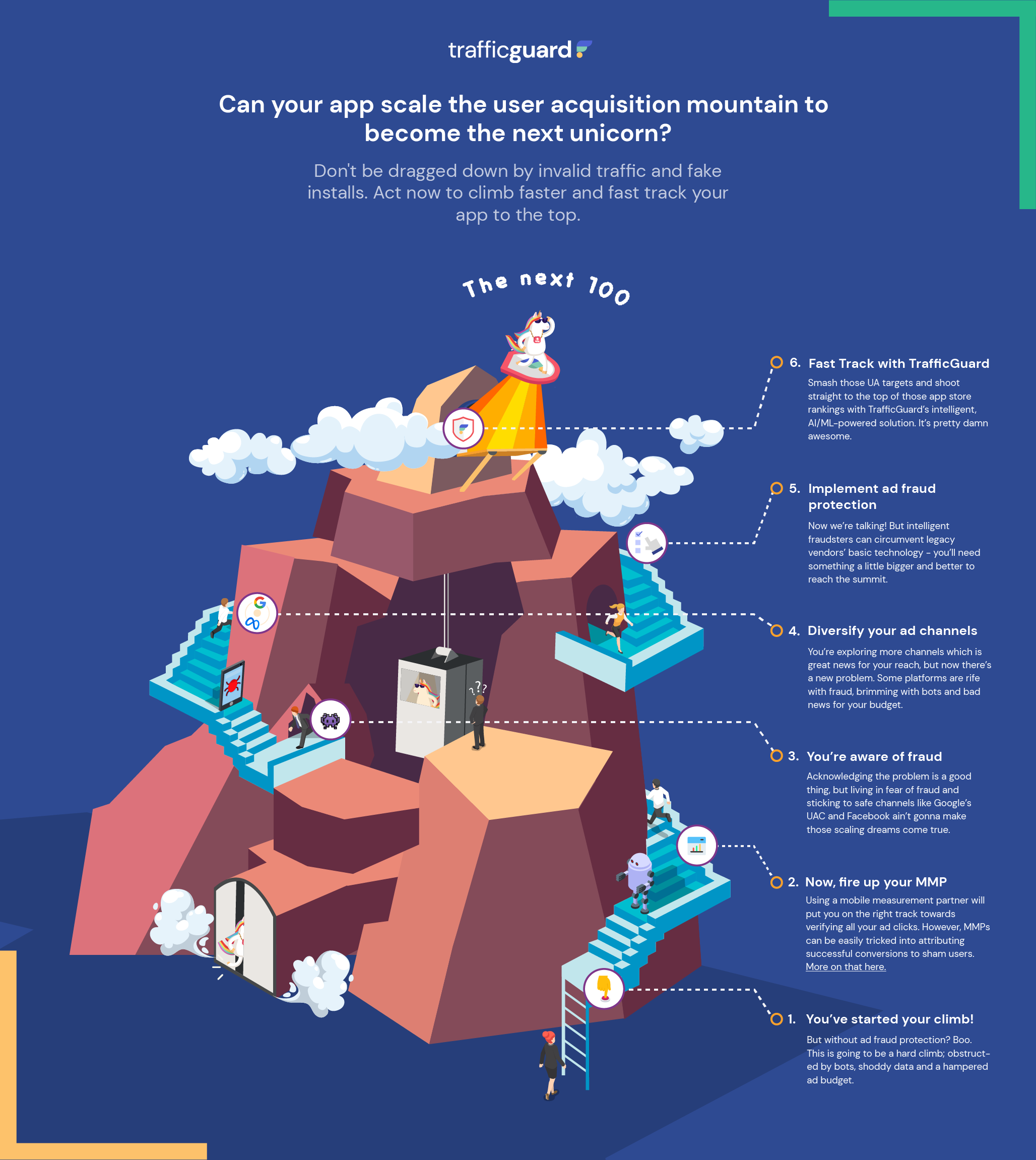 The next 100 app infographic