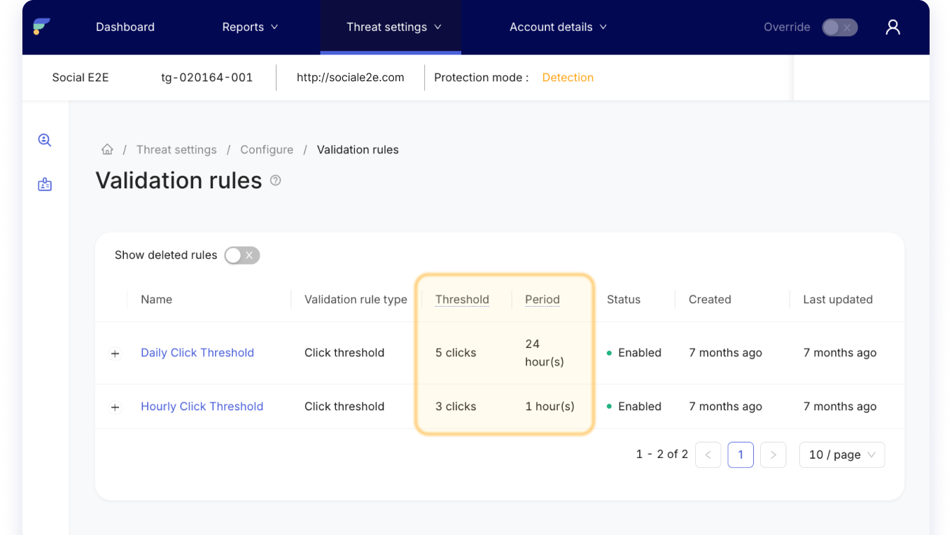TrafficGuard verification rules interface showing click frequency rule configuration with 3 clicks per 24 hours threshold on brand campaign