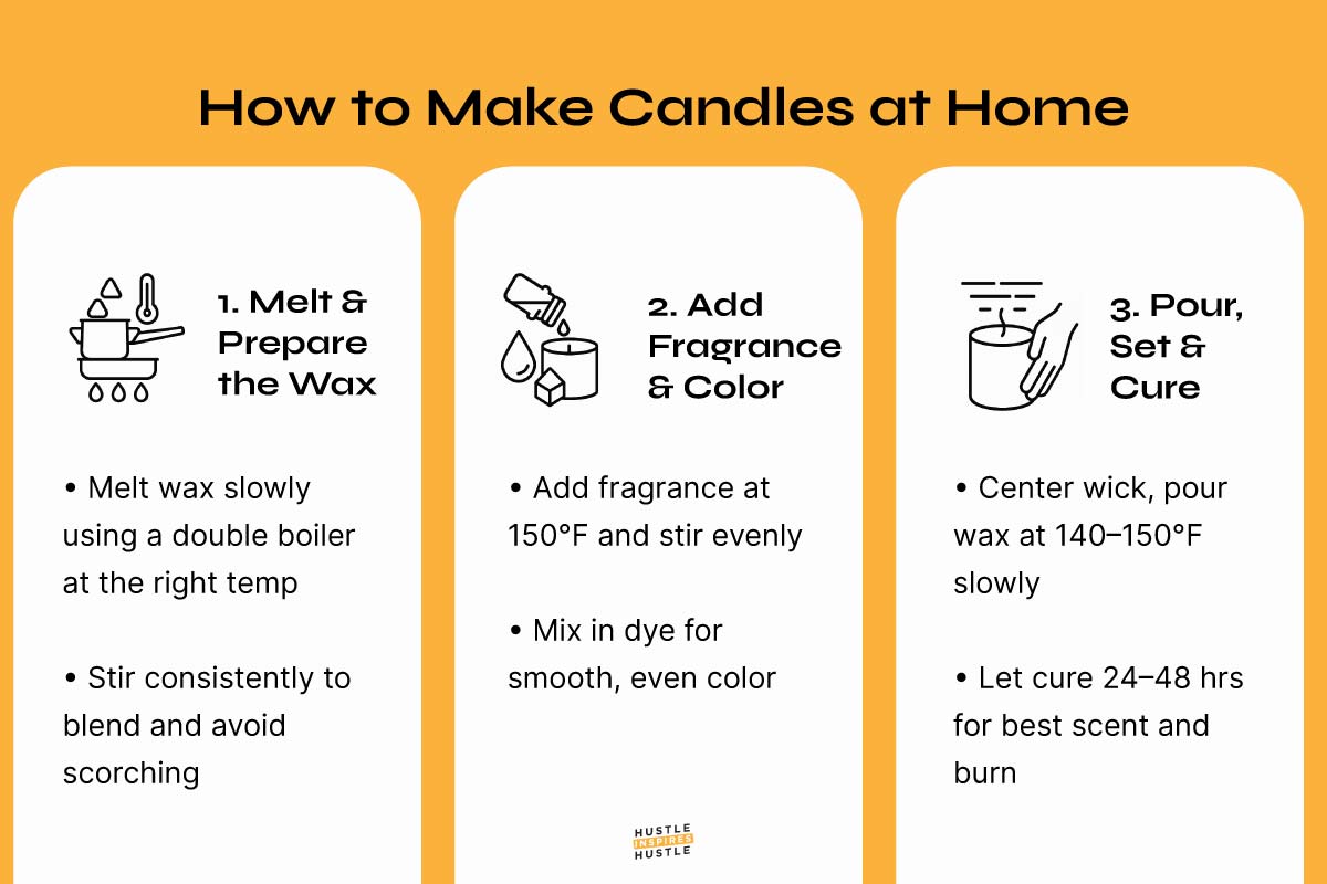 how to make candles at home
