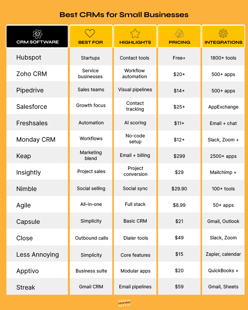 best crm software for small business