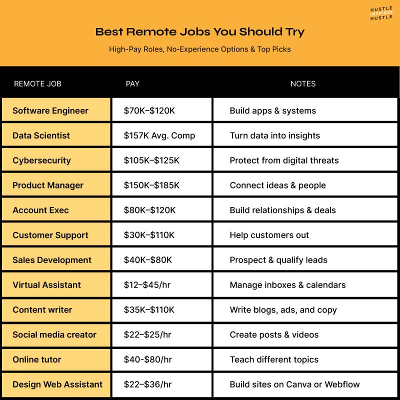 best paying remote jobs