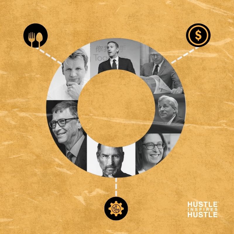 popular entrepreneurs