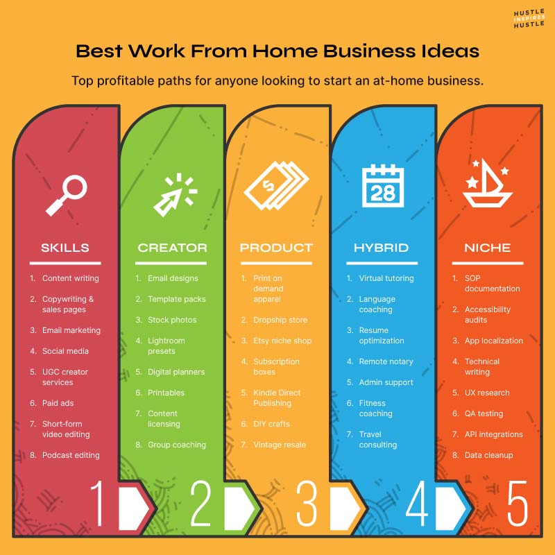 home based business ideas