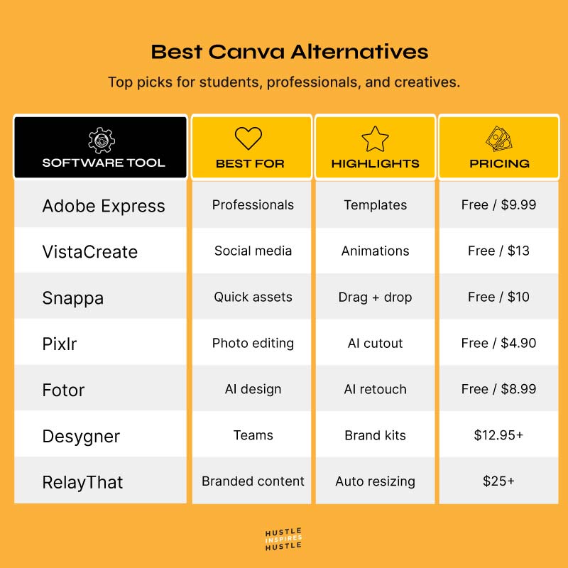 Alternatives to canva