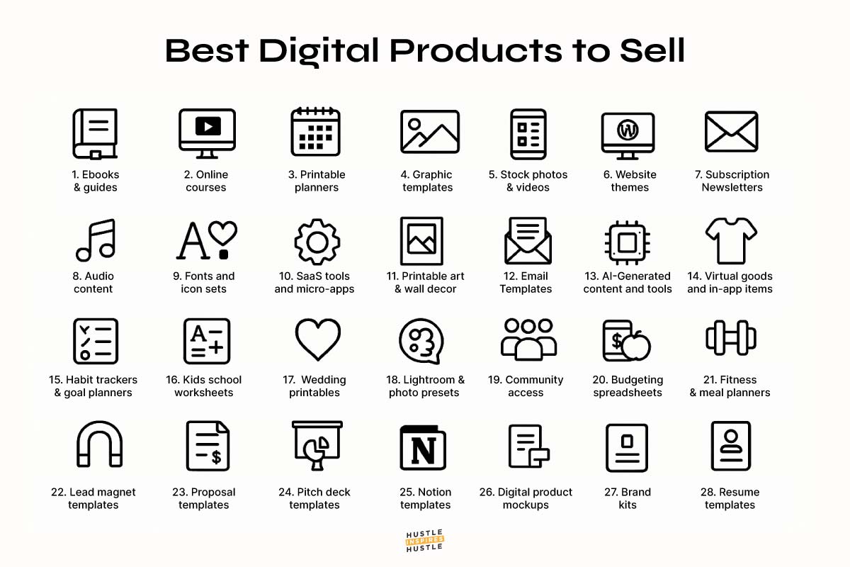 digital products to sell