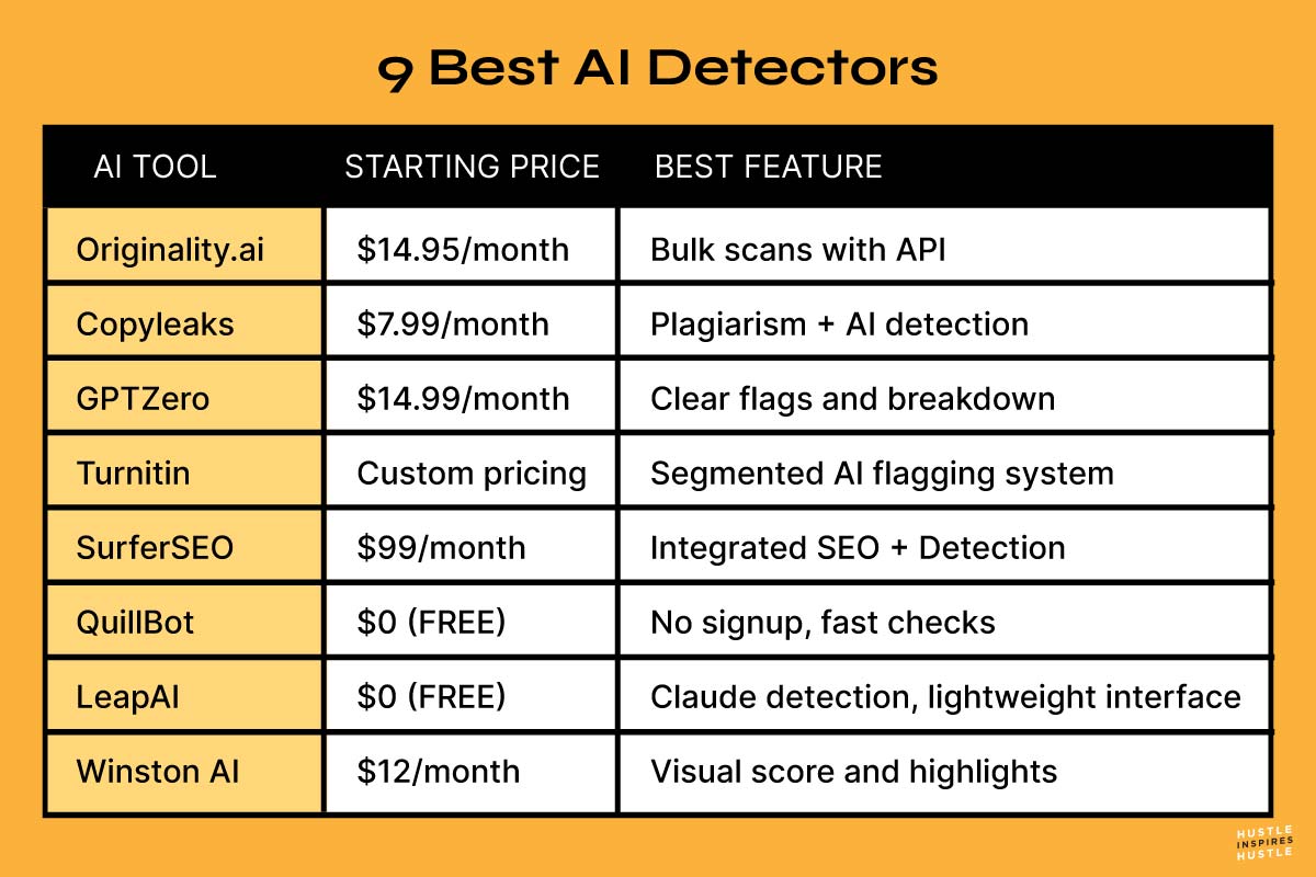 ai content detection tools