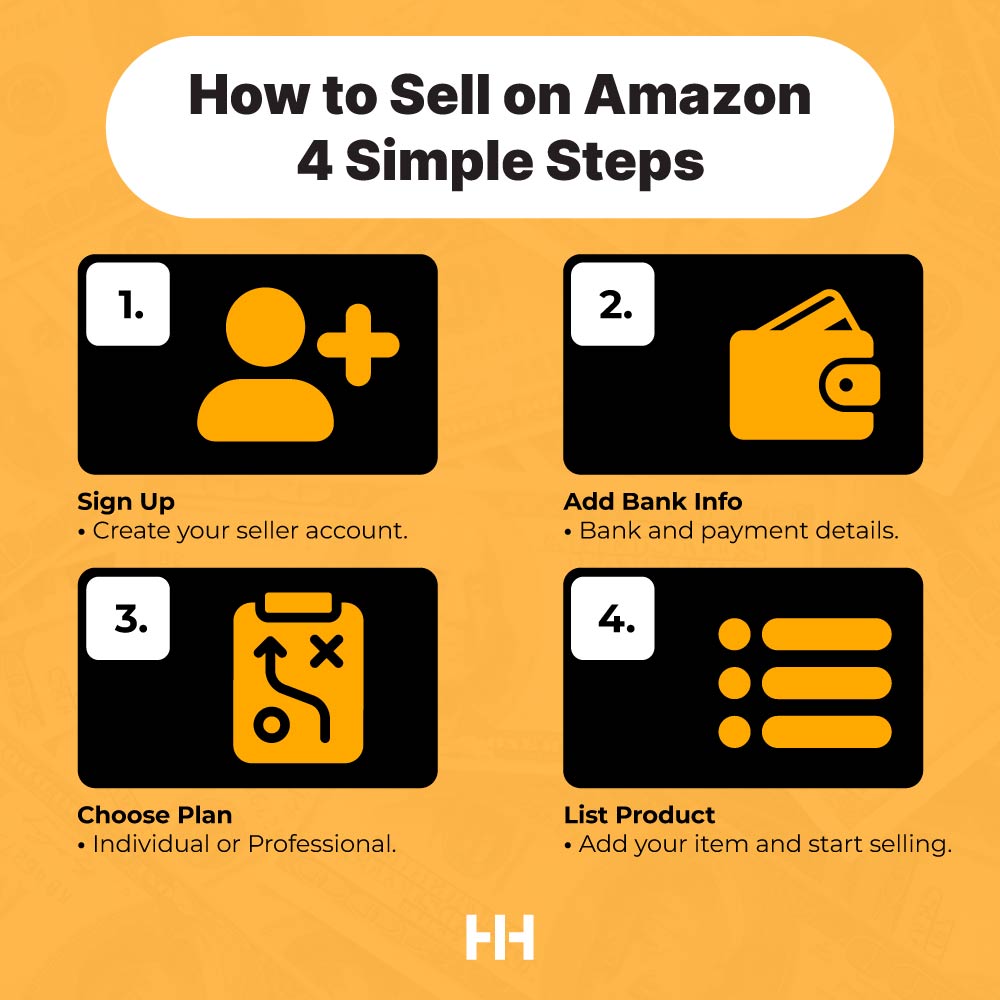 how much does it cost to sell on amazon