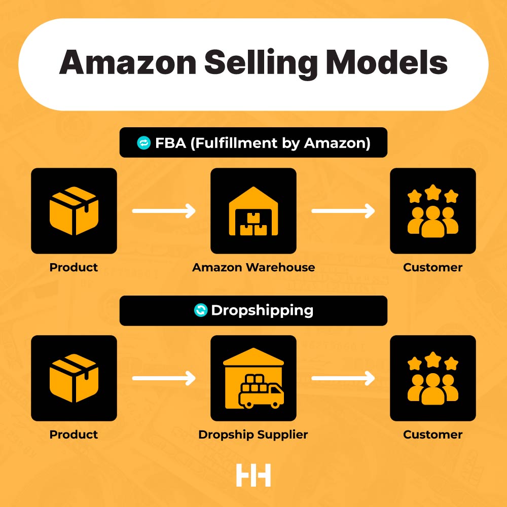 how to sell things on amazon